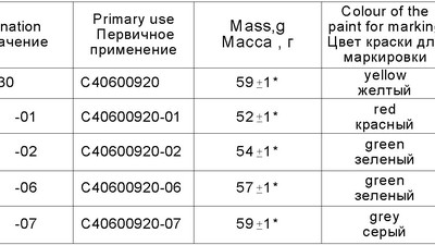 Грузик в сборе C40600930-06